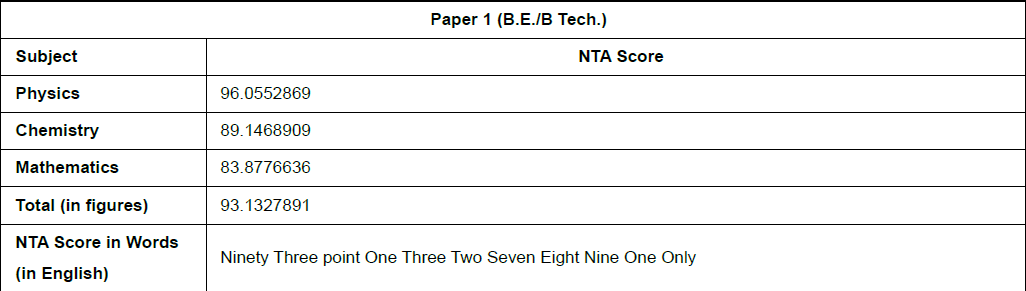 My JEE result: 93.132%ile